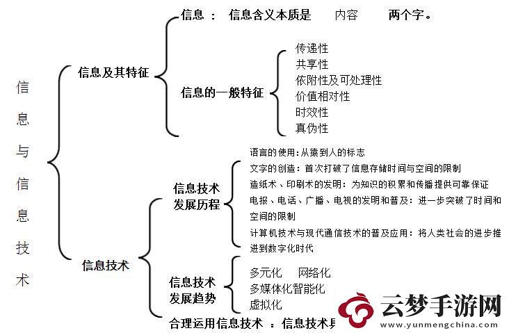 笑談信息技術(shù)的N宗罪