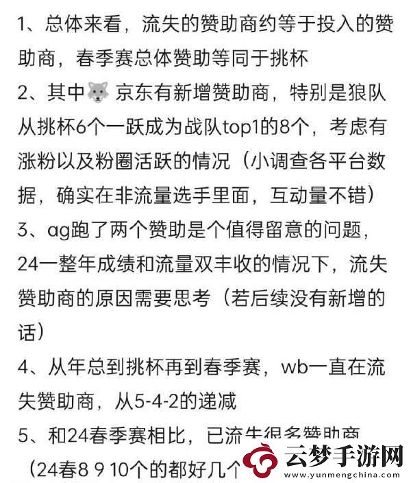 各隊贊助商統(tǒng)計