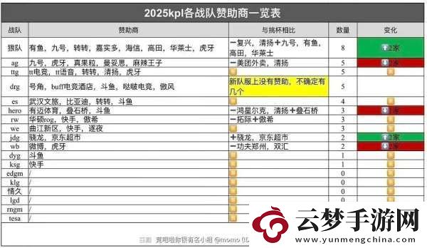 各隊贊助商統(tǒng)計