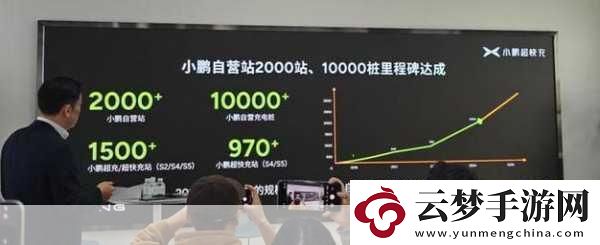 跨界聯(lián)動(dòng)！小鵬充電與BPPulse共筑超快充絡(luò)手游玩家出行新福音