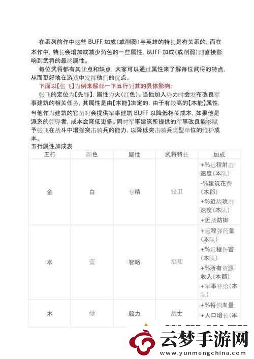 張飛如何在全面戰(zhàn)爭