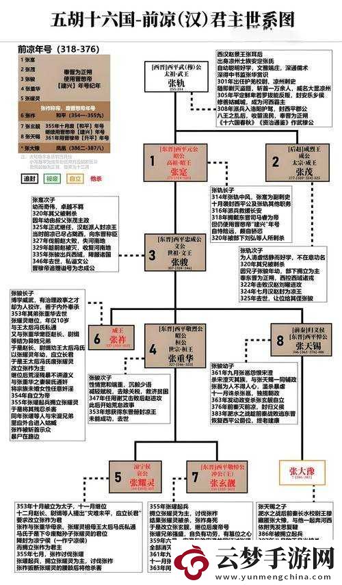 長(zhǎng)生劫第一關(guān)為何始終無法達(dá)到100%探索度