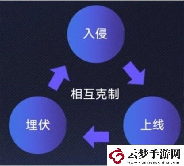 英雄聯(lián)盟電競經理克制關系是什么