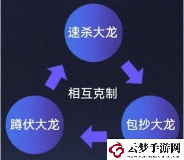 英雄聯(lián)盟電競經理克制關系是什么