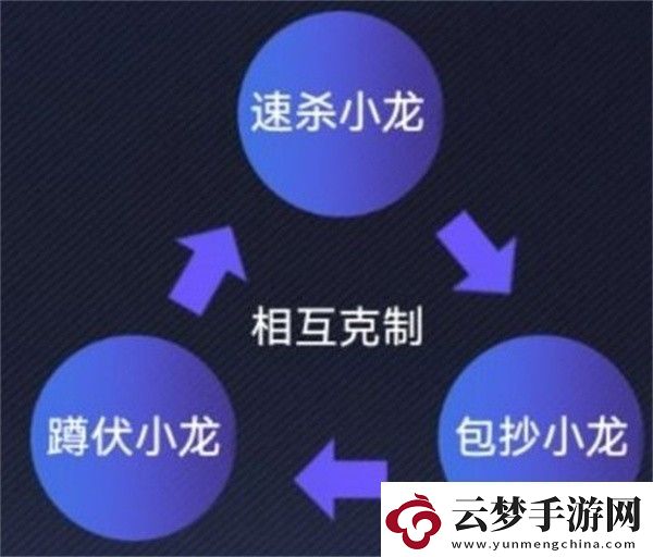 英雄聯(lián)盟電競經理克制關系是什么