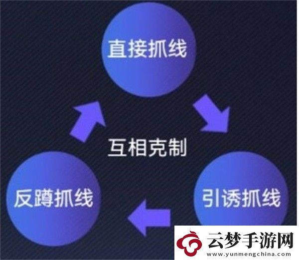 英雄聯(lián)盟電競經理克制關系是什么