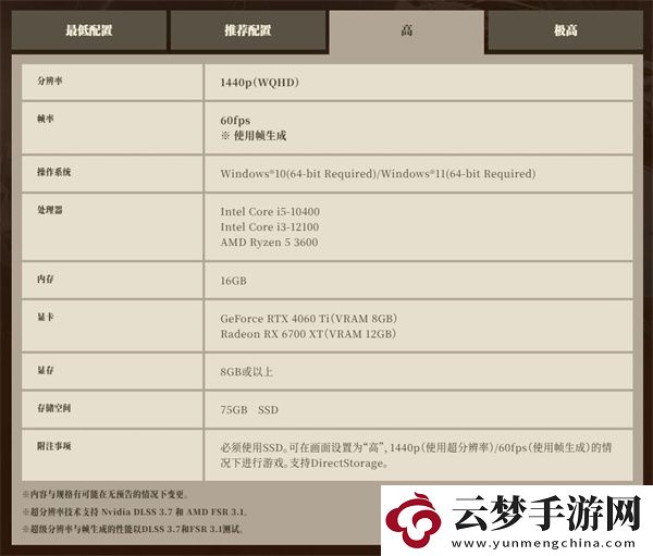 卡普空于Steam推出怪獵