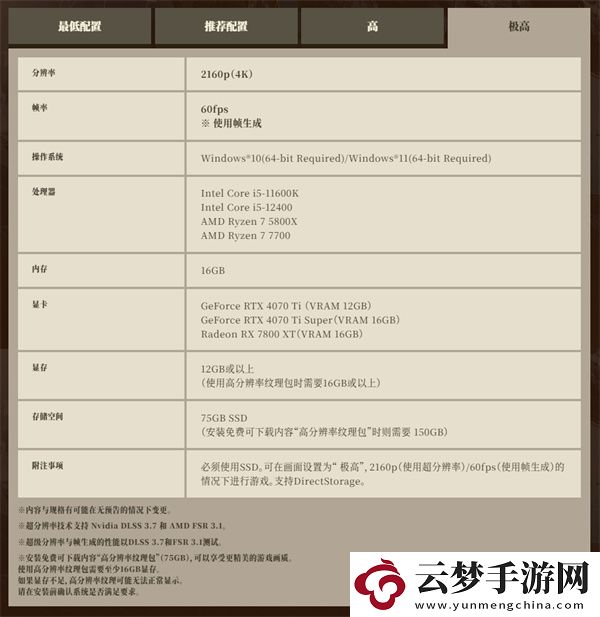 卡普空于Steam推出怪獵