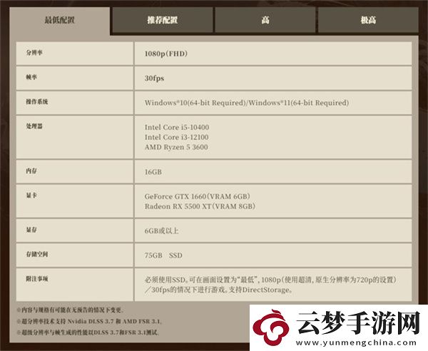 卡普空于Steam推出怪獵