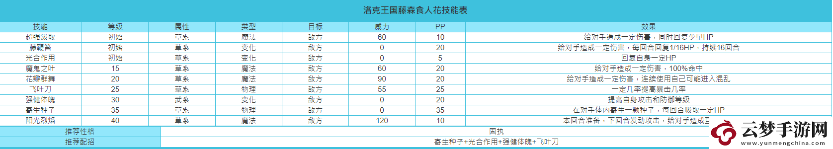 洛克王國(guó)藤森食人花技能搭配
