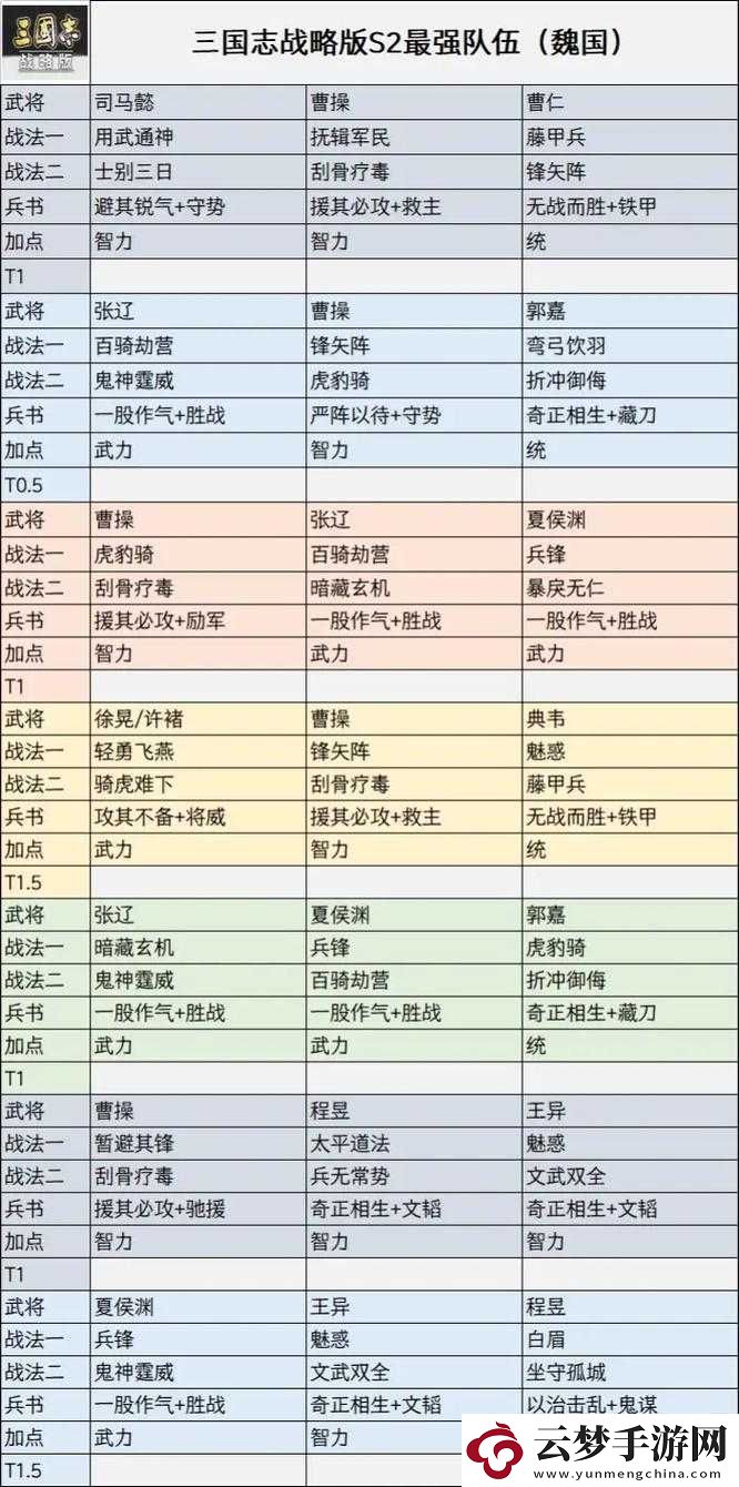 爆肝整理！零氪黨必看！少年三國志武將獲取全攻略
