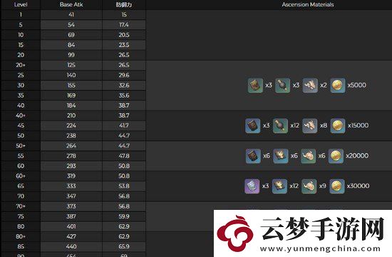 原神2.3新武器辰砂之紡錘怎么樣