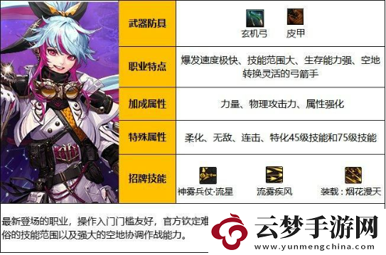 dnf旅人白金徽章選什么好