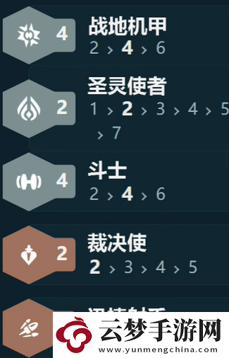 金鏟鏟之戰(zhàn)s14陣容怎么搭配