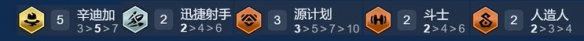 金鏟鏟之戰(zhàn)s14陣容怎么搭配