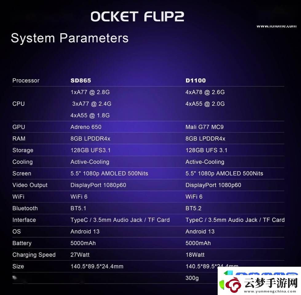RetroidPocketFlip2新升級
